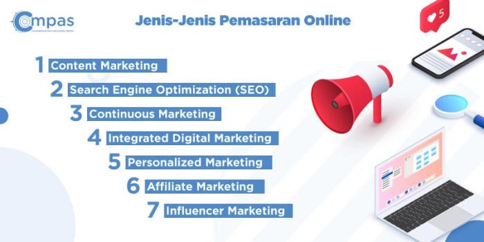 Jenis Pemasaran Online Strategi Meningkatkan Visibilitas Bisnis Blog