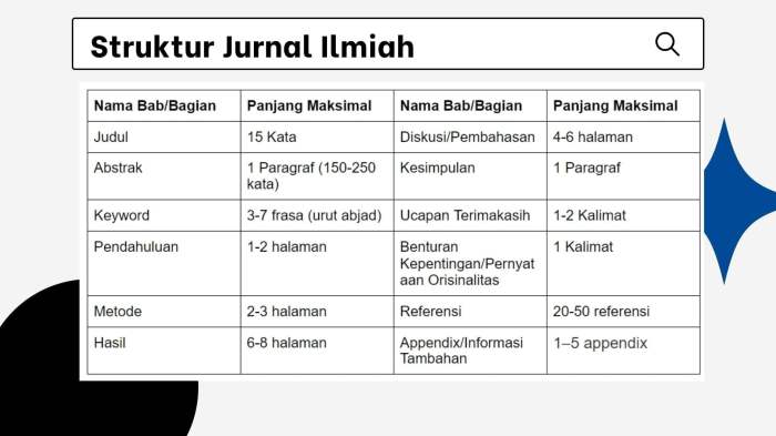 Panduan Komprehensif Jurnal Ilmiah: Dari Definisi Hingga Metodologi ...