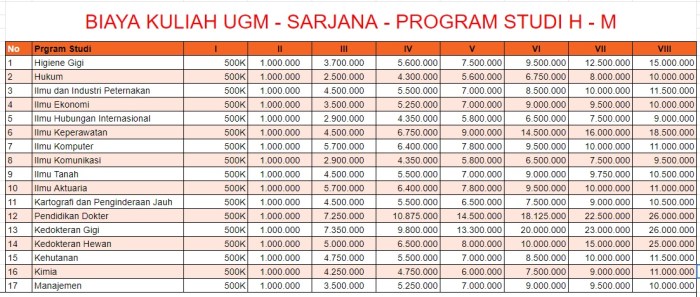 Biaya Kuliah Ugm Panduan Lengkap Blog Loker Jember